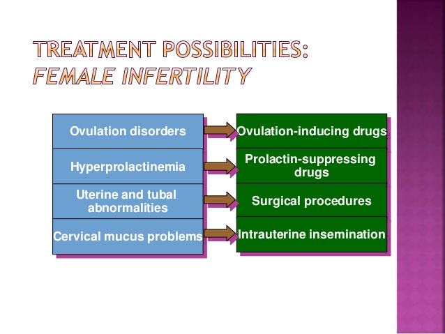 Female Infertility Treatment - Laparoscopy Surgery